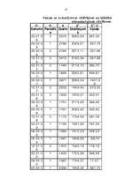 Referāts 'Iedzīvotāju migrācijas statistika', 17.