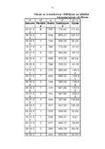 Referāts 'Iedzīvotāju migrācijas statistika', 20.