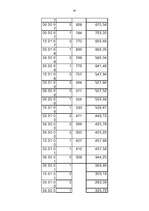 Referāts 'Iedzīvotāju migrācijas statistika', 24.