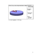 Referāts 'Rulonu skābbarības izmantošanas iespējas gaļas liellopu nobarošanā', 11.