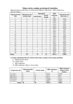 Paraugs 'Mājas darbs studiju priekšmetā "Statistika"', 1.