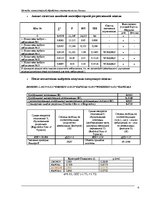 Paraugs 'Построение многофакторной регрессионной модели', 4.