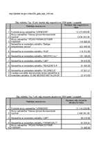 Referāts 'Informācija farmācijas nozarē', 3.