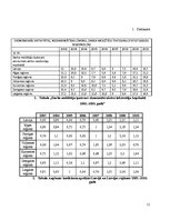 Referāts 'Bezdarba līmeņa analīze 2000.-2010.gadā', 11.