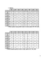 Referāts 'Bezdarba līmeņa analīze 2000.-2010.gadā', 12.