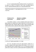 Diplomdarbs 'Uzņēmuma darbība konkurences apstākļos', 32.