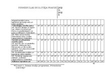 Prakses atskaite 'Pirmsskolas skolotāja pedagoģiskā prakse', 46.