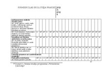 Prakses atskaite 'Pirmsskolas skolotāja pedagoģiskā prakse', 47.