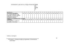 Prakses atskaite 'Pirmsskolas skolotāja pedagoģiskā prakse', 48.