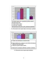 Referāts 'Tirdzniecības tīkls internetā (elektroniskais bizness)', 31.