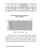 Konspekts 'Rāznas ezera morfometrisko raksturlielumu noteikšana un ezera termiskais režīms', 6.