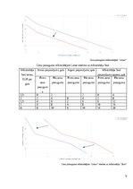 Konspekts 'Mikroekonomikas mājas darbs', 5.