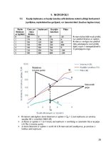 Konspekts 'Mikroekonomikas mājas darbs', 29.