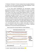 Diplomdarbs 'Безработица и Занятость в Латвии и Даугавпилсе', 26.