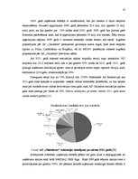 Referāts 'Vērtspapīru tirgus Latvijā', 23.