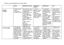 Konspekts 'Pārskats par pazīstamākajām alternatīvajām skolām', 1.