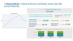 Prezentācija 'Depopulācija', 3.