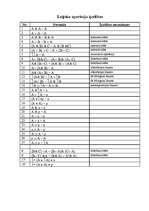 Konspekts 'Matemātiskās loģikas formulas', 1.