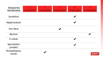 Prezentācija 'Uzņēmuma klientu analīze un jaunu klientu piesaistes mehānisma vērtējums', 19.