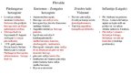 Prezentācija 'Baltija 16.-18.gadsimtā', 7.