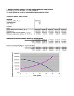 Konspekts 'Kontroldarbs investīciju ekonomikā Excel formātā', 52.