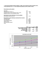 Konspekts 'Kontroldarbs investīciju ekonomikā Excel formātā', 88.