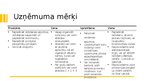 Referāts 'Uzņēmuma «Karameļu darbnīca» mārketinga vides un stratēģijas analīze un darbības', 25.