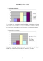 Referāts 'Sociāla rehabilitētāja resursi darbā ar cilvēkiem ar garīgās attīstības traucēju', 18.