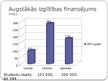 Prezentācija 'Sociālā stratifikācija Baltijas valstīs', 14.