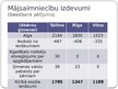 Prezentācija 'Sociālā stratifikācija Baltijas valstīs', 16.