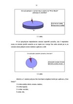 Referāts 'Zīmola nozīme uzņēmumā', 22.