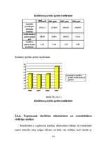 Diplomdarbs 'Finanšu analīze SIA "JP" ', 64.