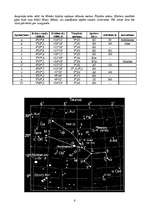 Referāts 'Zodiaka zvaigznāji: Auns, Vērsis, Dvīņi, Vēzis', 6.