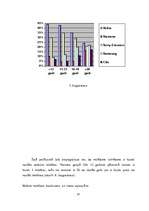 Referāts 'Mobilā telefona funkciju attīstība un nozīme mūsdienās', 31.