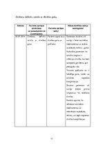 Prakses atskaite 'Aprūpes gadījuma apraksts, ambulatoras aprūpes māsas pamatspecialitāte', 15.