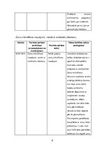 Prakses atskaite 'Aprūpes gadījuma apraksts, ambulatoras aprūpes māsas pamatspecialitāte', 18.