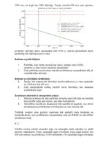 Konspekts 'Mājas darbs mikroekonomikā LU studentiem', 15.