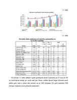 Biznesa plāns 'Šķirnes liellopu audzēšanas industrijas un produkta analīze', 11.