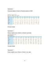 Prakses atskaite 'Сравнительный анализ макроэкономической ситуации в Латвии и в Польше за последни', 31.