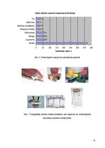 Referāts 'Kokmateriālu un dabas šķiedras saturošu polimērkompozītu īpašību izpēte', 19.