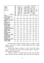 Referāts 'Matemātisko prasmju attīstība āra nodarbībās pirmsskolas  2. posmā', 15.