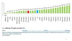 Referāts 'Inflācija Latvijā', 14.