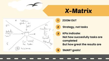 Biznesa plāns 'Dropshipping business strategy with the X-Matrix', 7.