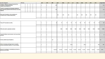 Biznesa plāns 'Dropshipping business strategy with the X-Matrix', 14.