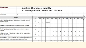 Biznesa plāns 'Dropshipping business strategy with the X-Matrix', 15.