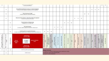 Biznesa plāns 'Dropshipping business strategy with the X-Matrix', 16.