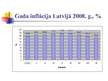 Prezentācija 'Inflācijas cēloņi un sekas Latvijas tautsaimniecībā', 6.