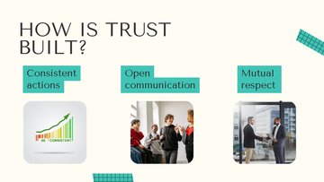 Prezentācija 'Building Trust in Teams', 7.