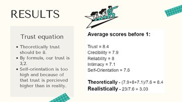 Prezentācija 'Building Trust in Teams', 17.