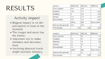 Prezentācija 'Building Trust in Teams', 18.